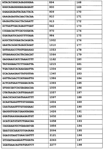 Iphk-опосредованное ингибирование связанных с фактором некроза опухоли альфа состояний (патент 2469090)