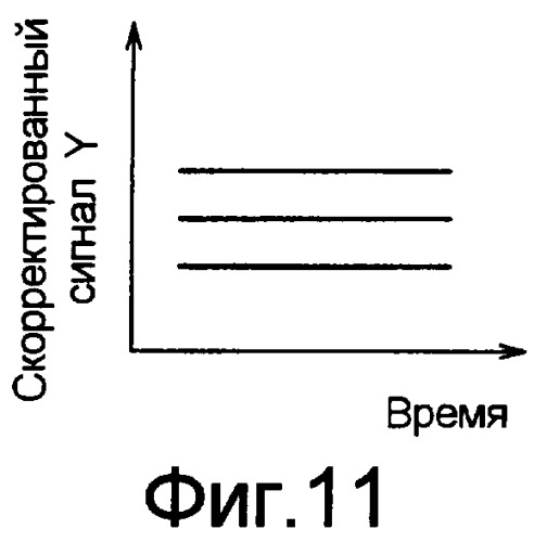 Система идентификации смеси (патент 2387975)