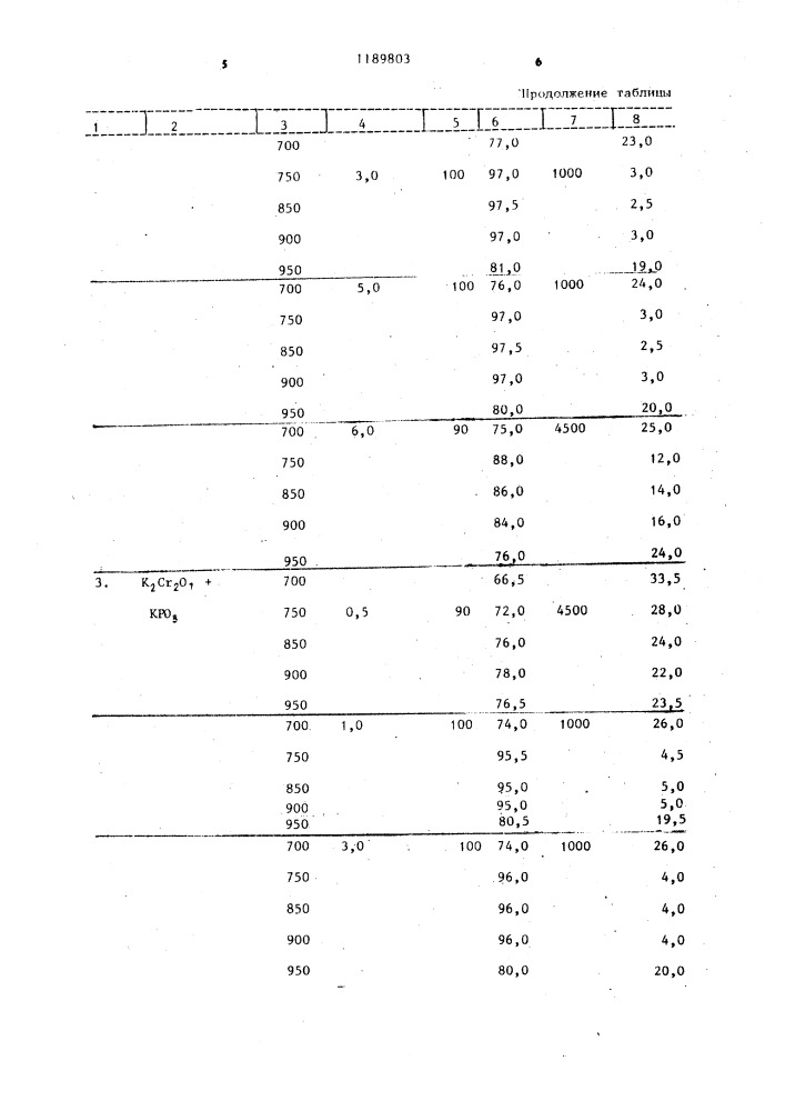 Способ получения фосфата хрома (патент 1189803)