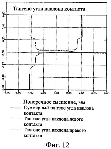 Профиль поверхности железнодорожного колеса (патент 2441762)