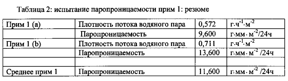 Поверхность магнитного пола (патент 2596810)