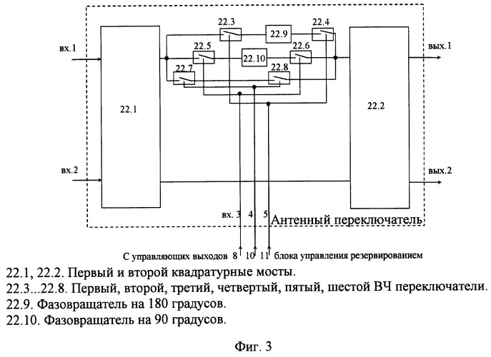 Устройство резервирования радиопередатчика (патент 2253945)