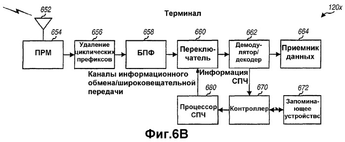 Управление радиопомехами для мягкой передачи обслуживания и широковещательного обслуживания в системе беспроводной связи со скачкообразной перестройкой частоты (патент 2328821)