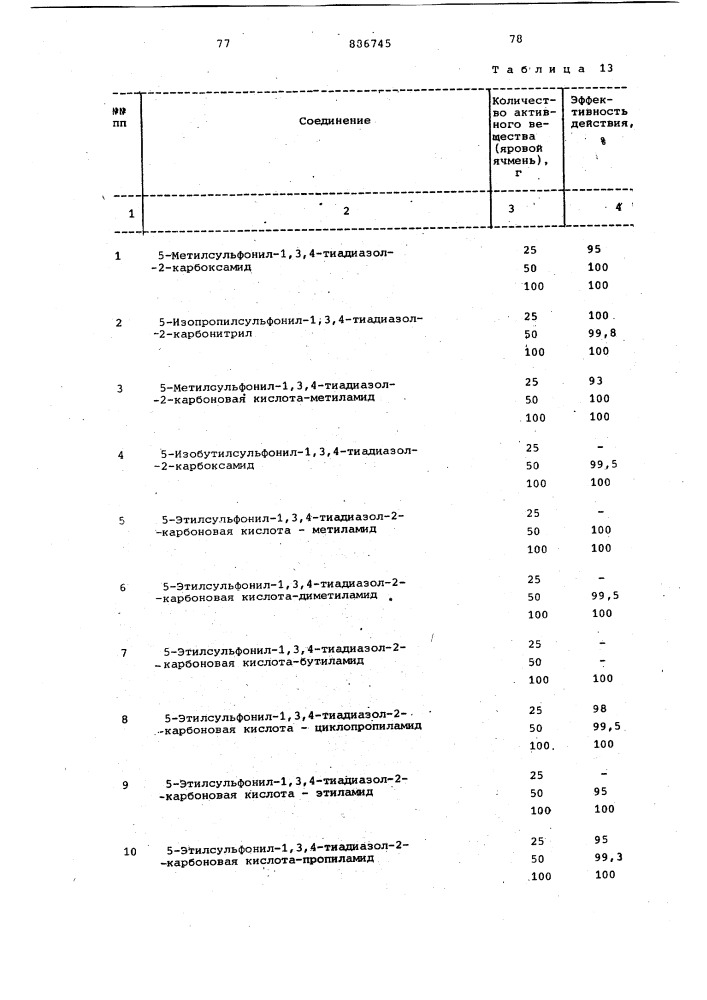 Способ получения производных 1,3,4-тиадиазол-2-карбоновой кислоты (патент 886745)