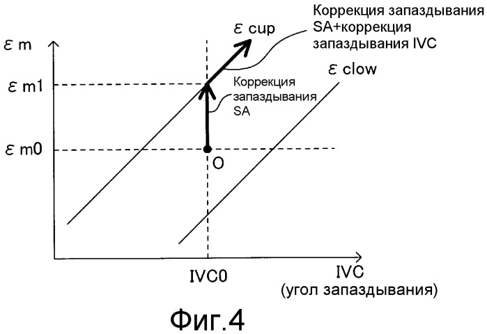 Устройство управления двигателя внутреннего сгорания (патент 2469201)