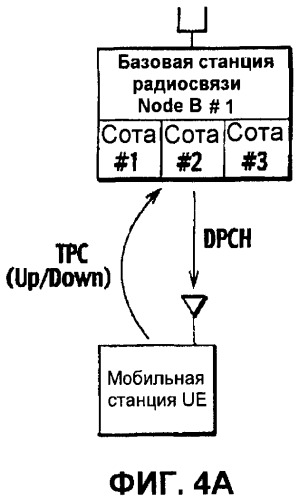 Способ управления мощностью передачи и система мобильной связи (патент 2450489)