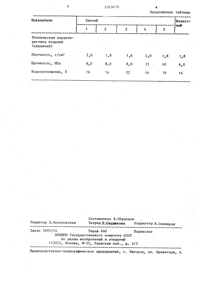 Способ изготовления безобжиговых строительных изделий (патент 1263679)