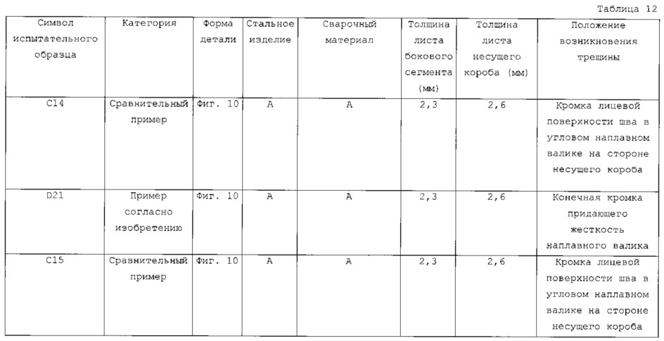 Способ получения сваренного угловым швом соединения и полученное дуговой сваркой соединение угловым швом (патент 2617307)