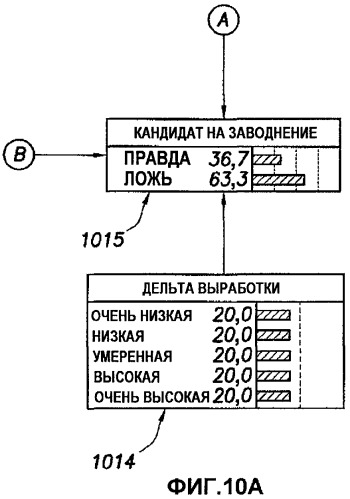 Устройство, способ и система стохастического изучения пласта при нефтепромысловых операциях (патент 2496972)