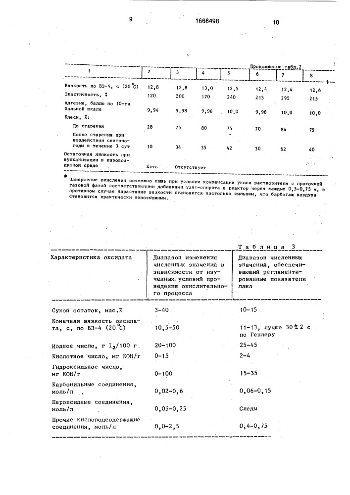 Способ получения черного каучукового лака для резиновой обуви (патент 1666498)