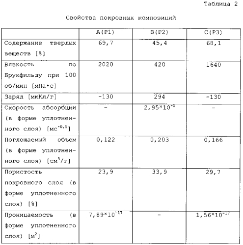 Бумага для струйной записи (патент 2549965)