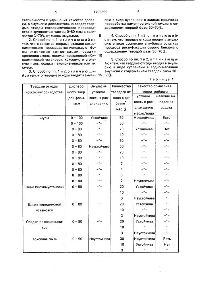 Способ получения обмасливающей добавки к угольной шихте для коксования (патент 1799899)