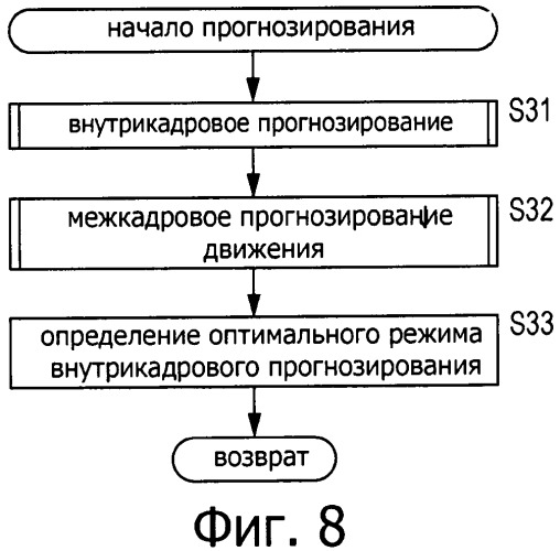 Способ и устройство обработки изображения (патент 2547634)