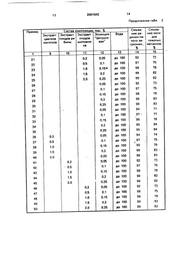 Чистящий состав для кухни (патент 2001942)