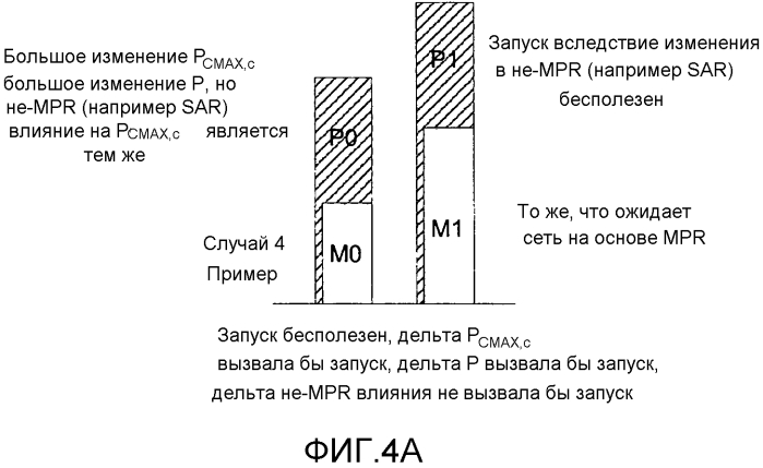 Способы, устройство и системы для обработки дополнительного отката мощности (патент 2586637)