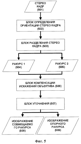 Система и способ формирования и воспроизведения трехмерного видеоизображения (патент 2421933)