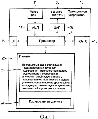 Кодер (патент 2483368)