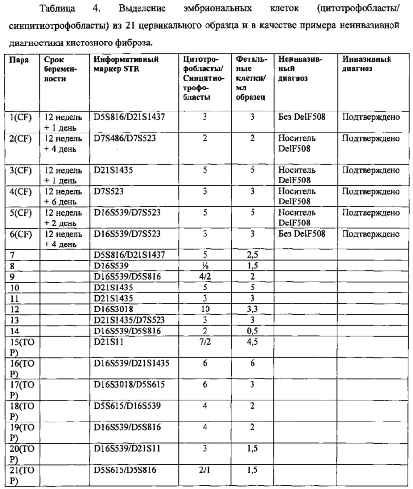 Способ проведения мульти-анализов редких клеток, экстрагированных или выделенных из биологических образцов фильтрацией (патент 2641595)