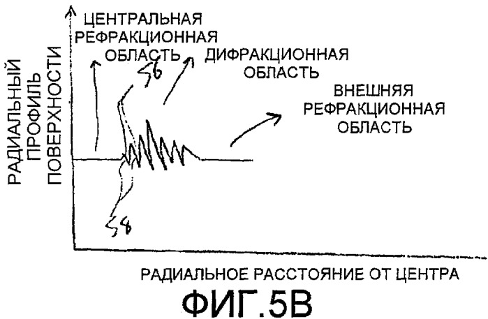 Зональные дифракционные мультифокальные внутриглазные линзы (патент 2508077)