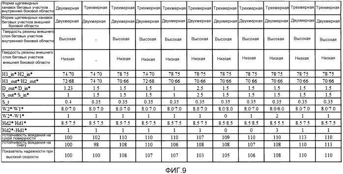 Пневматическая шина (патент 2508996)