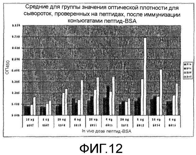 Иммуногенные композиции и способы (патент 2468034)