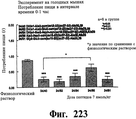 Соединения оксинтомодулина (варианты), фармацевтическая композиция на их основе, способы лечения и профилактики ожирения и сопутствующих заболеваний (варианты) и лекарственное средство (варианты) (патент 2485135)