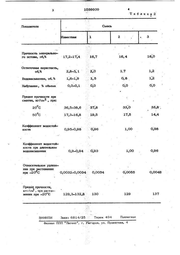 Битумоминеральная смесь для дорожного строительства (патент 1039939)