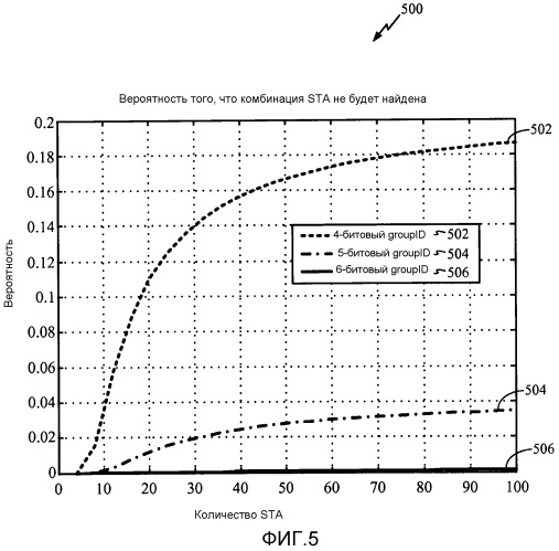 Эффективное определение группы и перегрузка для многопользовательских передач mimo (патент 2523435)