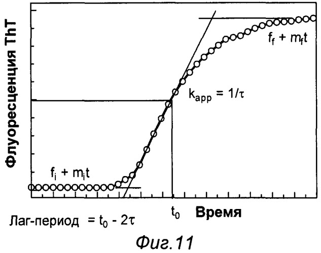 Стабильные неводные фармацевтические композиции (патент 2472492)