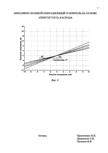 Биполярно-полевой операционный усилитель на основе "перегнутого" каскода (патент 2592455)