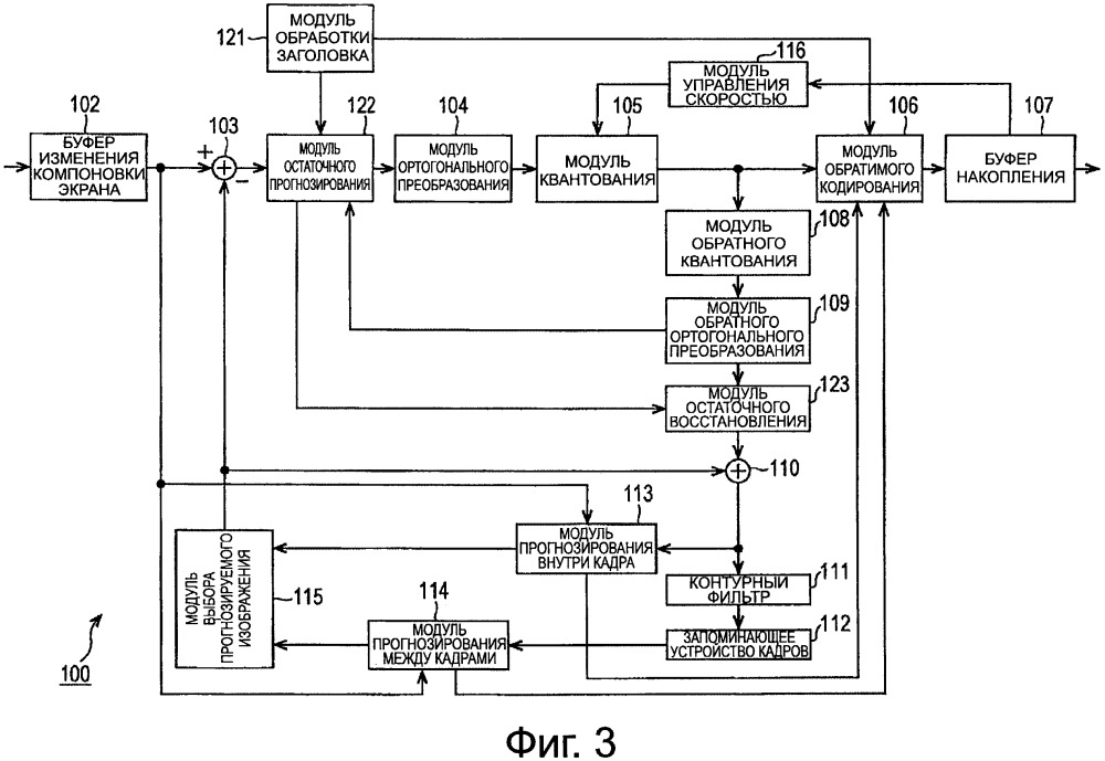 Устройство и способ обработки изображений (патент 2663359)