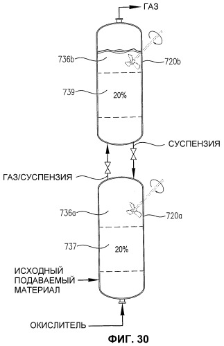 Оптимизированное жидкофазное окисление (патент 2388738)