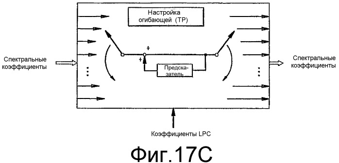 Индивидуальное формирование каналов для схем всс и т.п. (патент 2339088)