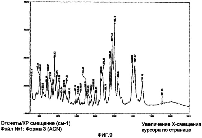 Соли и полиморфные модификации ингибитора vegf-r (патент 2369607)