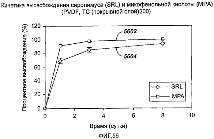 Устройство для локальной и/или регионарной доставки с применением жидких составов терапевтически активных веществ (патент 2513153)