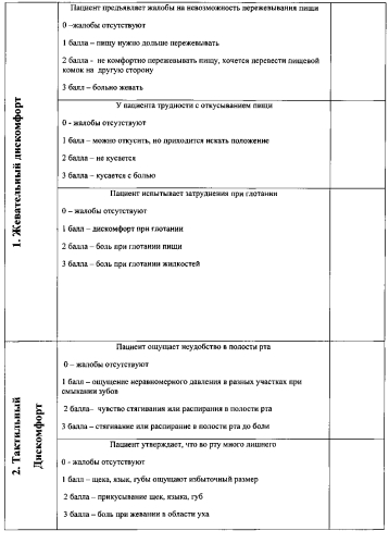 Способ оценки адаптации к ортопедическим стоматологическим конструкциям (патент 2565745)