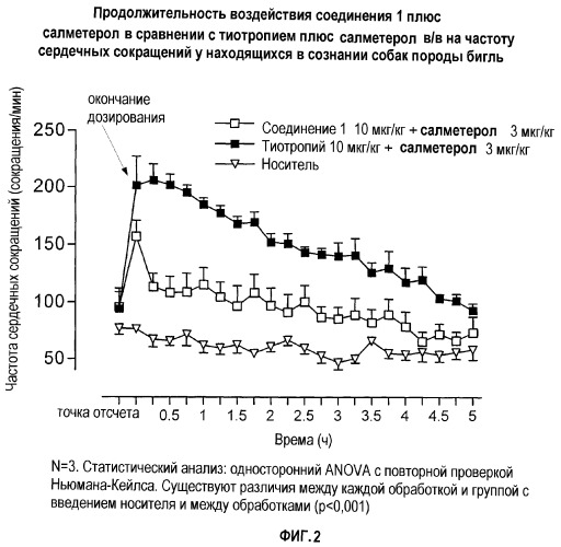 Комбинации, содержащие антимускариновые средства и бета-адренергические агонисты (патент 2379033)