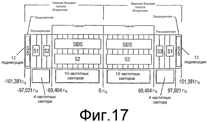 Способ и устройство для перемежения битов сигналов в системе цифрового звукового радиовещания (патент 2330379)