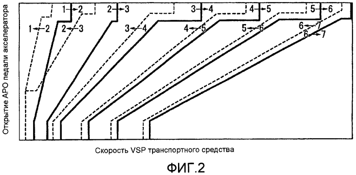 Устройство управления транспортного средства (патент 2557103)