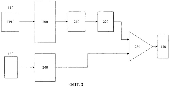 Способ и устройство управления двигателем внутреннего сгорания (патент 2264551)