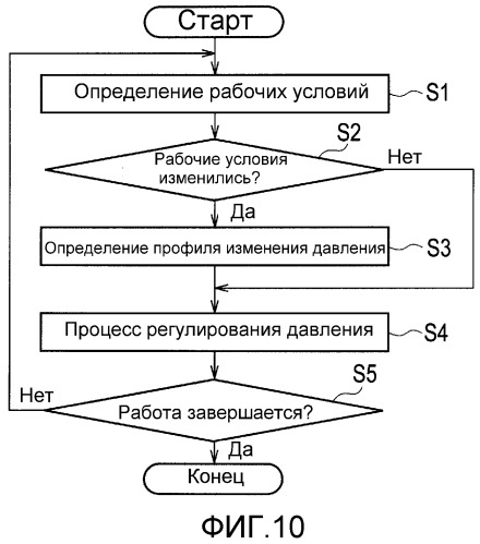 Система топливного элемента и способ ее контроля (патент 2521471)