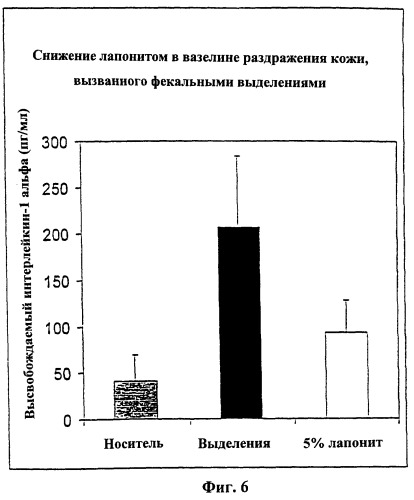 Композиция для абсорбирующего изделия и способ связывания раздражающих кожу веществ с использованием данной композиции (патент 2244565)