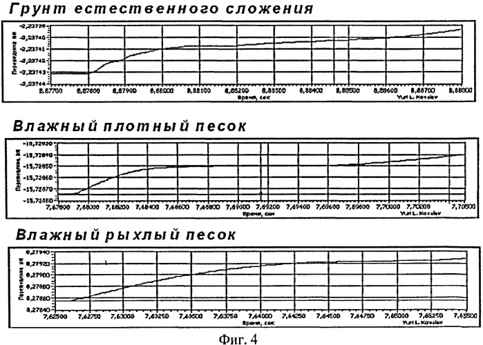 Способ динамического зондирования грунтов и устройство для его осуществления (патент 2507341)