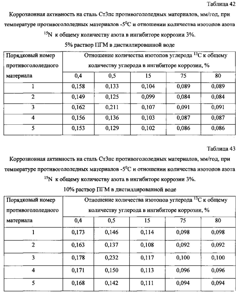 Способ получения твердого противогололедного материала на основе пищевой поваренной соли и кальцинированного хлорида кальция (варианты) (патент 2597100)