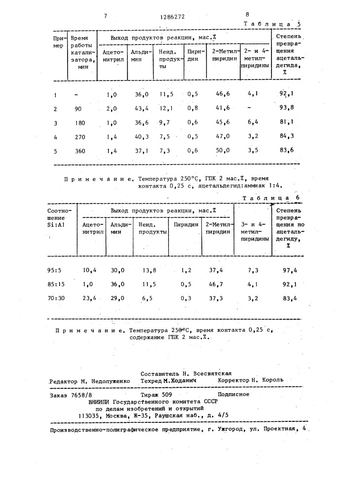 Катализатор для получения 2-метилпиридина (патент 1286272)