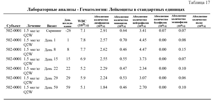 Применение пэгилированных интерферонов типа iii для лечения гепатита с (патент 2496514)