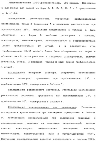Твердые формы, содержащие (+)-2-[1-(3-этокси-4-метоксифенил)-2-метилсульфонилэтил]-4-ацетиламиноизоиндолин-1, 3-дион, их композиции и применение (патент 2471782)