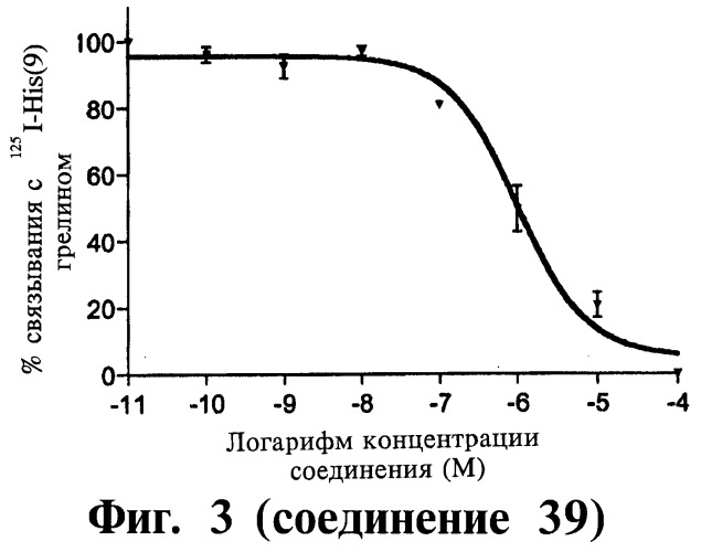 Способ лечения или профилактики физиологических и/или патофизиологических состояний, опосредуемых рецепторами, стимулирующими секрецию гормона роста, триазолы и фармацевтическая композиция на их основе (патент 2415134)