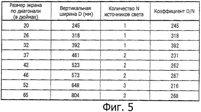 Жидкокристаллический дисплей и жидкокристаллическое устройство отображения (патент 2479860)