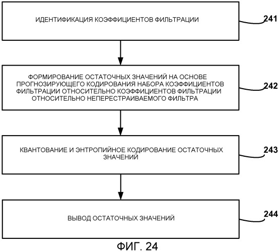 Интерполяция на основе искажений в зависимости от скорости передачи для кодирования видео на основе неперестраиваемого фильтра или адаптивного фильтра (патент 2505938)
